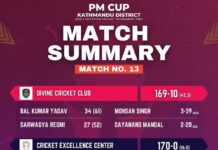 प्रधानमन्त्री कप छनोटः फाइनलमा क्रिकेट एक्सिलेन्स सेन्टर विजयी