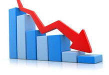 नेप्से परिसूचक २६ अङ्कले घट्यो