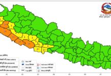 सुर्खेतसहित पश्चिमका ६ जिल्लामा अत्यधिक गर्मीको सम्भावना