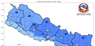 यस वर्ष हिन्दुकुश क्षेत्रमा कम मनसुनी वर्षा तर जोखिम यथावत् : अध्ययन
