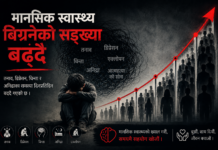 मानसिक स्वास्थ्य बिग्रनेको सङ्ख्या बढ्दै
