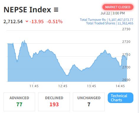 nepse