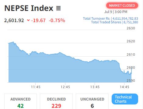 nepse