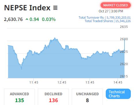 nepse