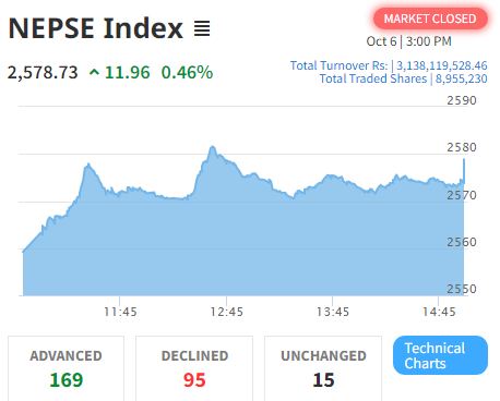 nepse32
